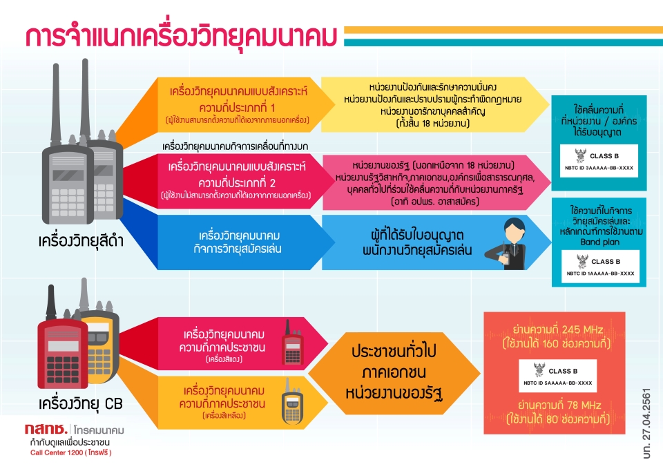 960บท_การจำแนก_jpg.jpg