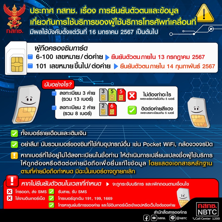 การยืนยันตัวตนของผู้ใช้บริการโทรศัพท์เ-(1).jpg