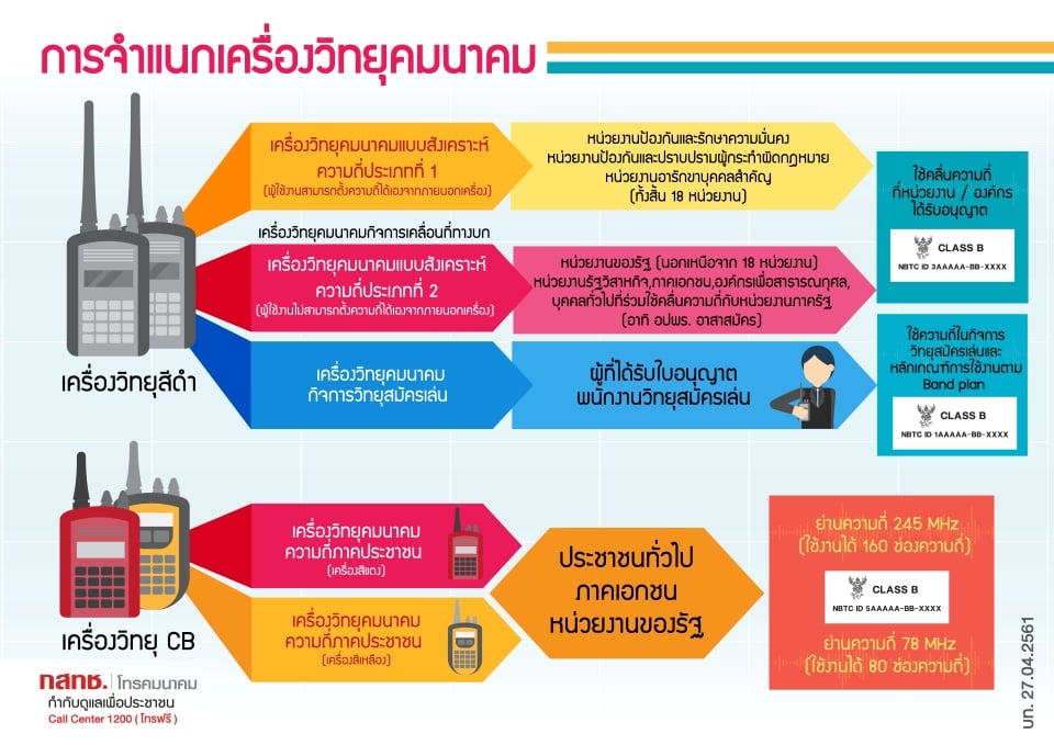 960บท_การจำแนก_jpg.jpg