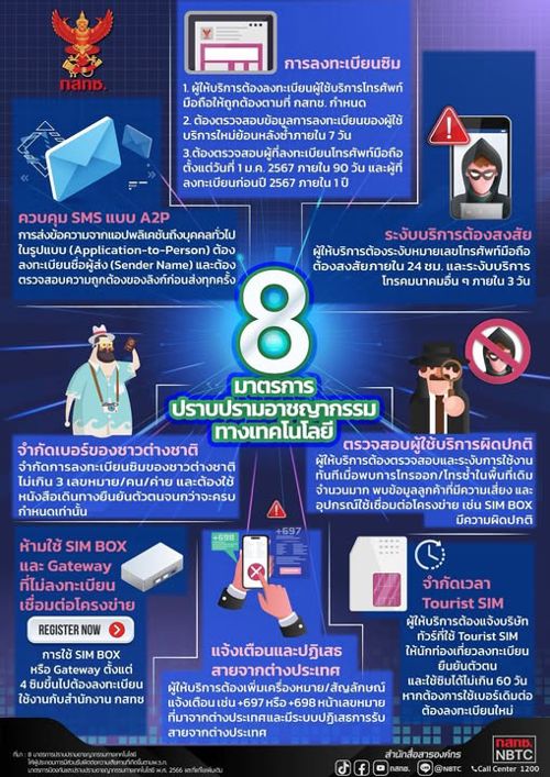 🚨 กสทช. อนุมัติ 8 มาตรการคุมเข้ม 🌐 เพื่อป้องกันและปราบปรามอาชญากรรมทางเทคโนโลยี 🚨